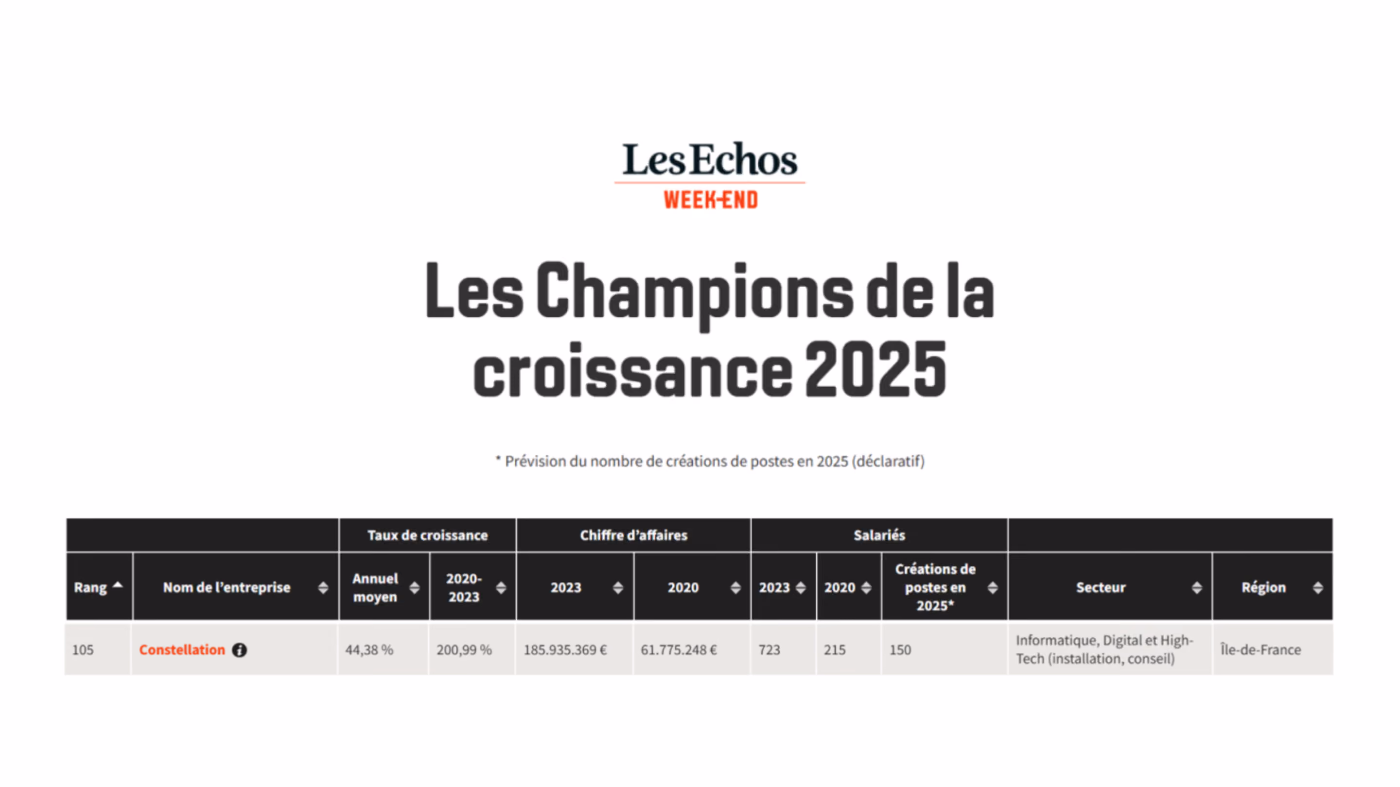 Constellation 105ème au palmarès des Champions de la Croissance 2025